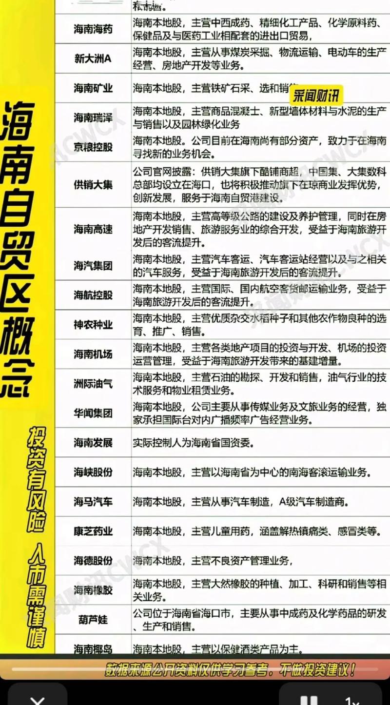 自贸区龙头股_4月16日海南板块涨停潮_海南板块上市公司行情