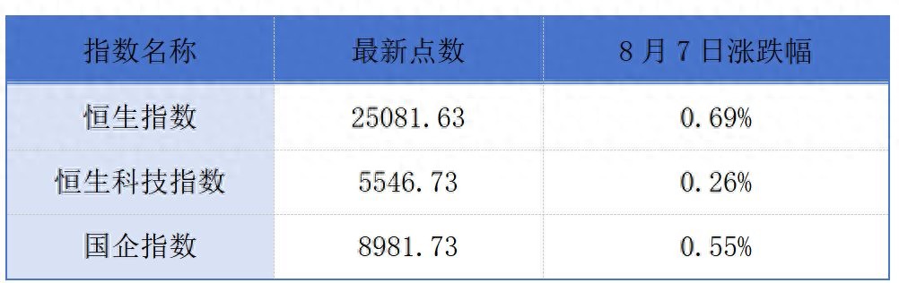 新世界发展澄清私有化传闻；海清智元、海西新药拟赴港上市丨港交
