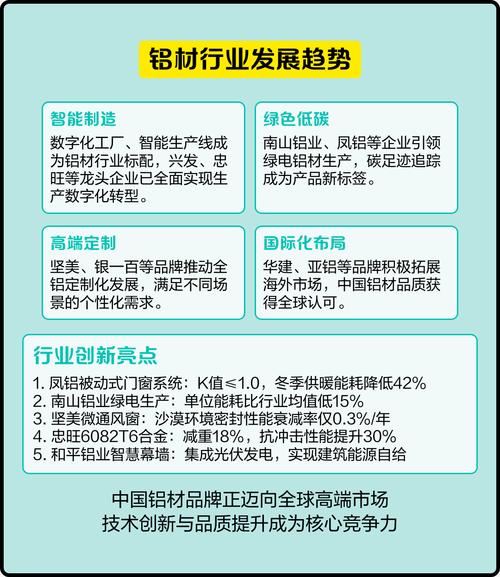 电力铝材 2025 版品牌推荐报告