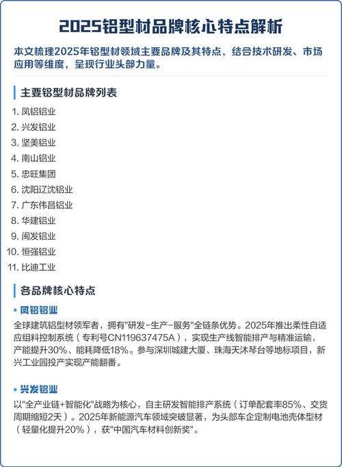 2025版电力铝材品牌推荐报告_国电投铝电公司 级别_基于2025年行业政策技术突破及市场动态更新