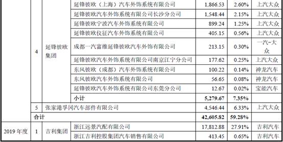 公积金补充是什么意思_公积金补充公积金比例_补充公积金