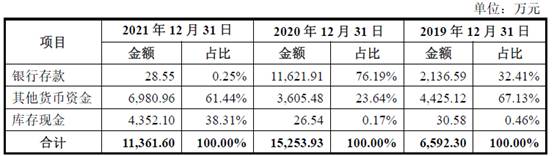公积金补充公积金比例_公积金补充是什么意思_补充公积金