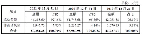 公积金补充是什么意思_补充公积金_公积金补充公积金比例