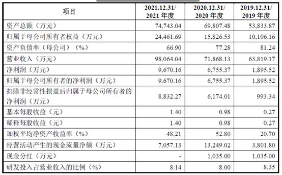 补充公积金_公积金补充是什么意思_公积金补充公积金比例