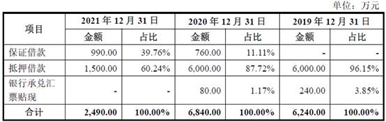 公积金补充是什么意思_公积金补充公积金比例_补充公积金