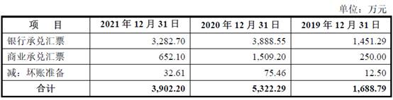 公积金补充公积金比例_补充公积金_公积金补充是什么意思