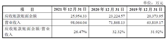 公积金补充公积金比例_公积金补充是什么意思_补充公积金