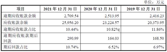 公积金补充是什么意思_公积金补充公积金比例_补充公积金