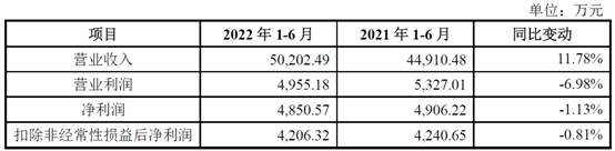 补充公积金_公积金补充是什么意思_公积金补充公积金比例