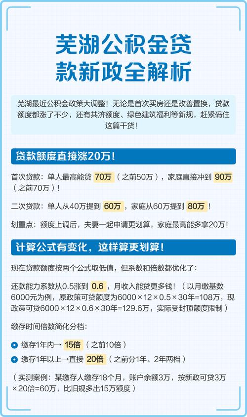 补充公积金_芜湖市新市民青年人住房公积金政策_芜湖市补充住房公积金政策解读