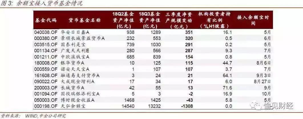 余月宝收益率_余利宝收益率_余额宝收益率是什么意思