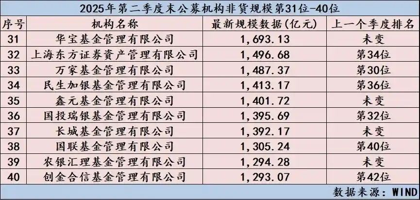 中国基金公司排名前十_中国前十位基金公司_国内排名前10的基金公司