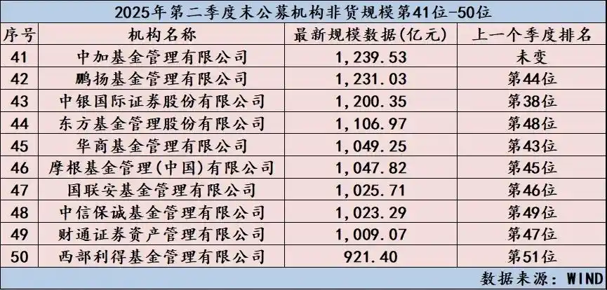 中国前十位基金公司_中国基金公司排名前十_国内排名前10的基金公司