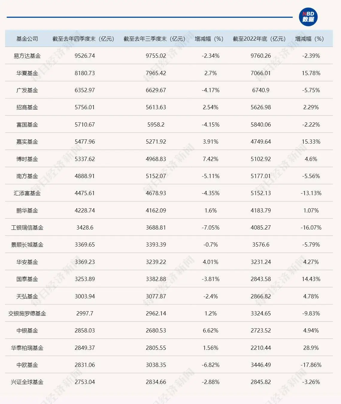 中国基金公司排名前十_公募基金管理规模排名_非货基规模增长趋势