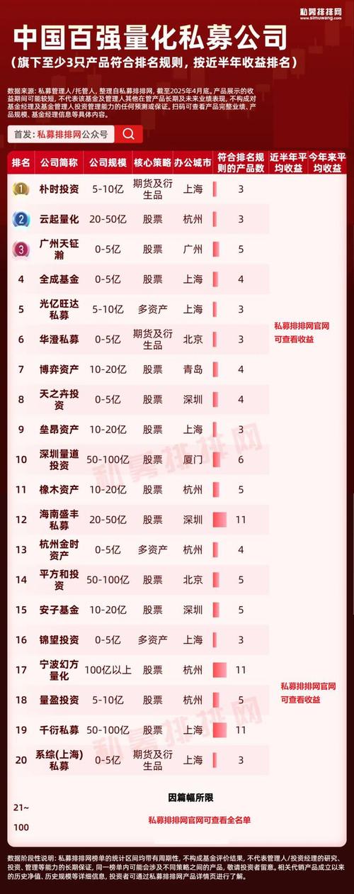 能不能告诉我，排名前十的基金公司都有谁呀？