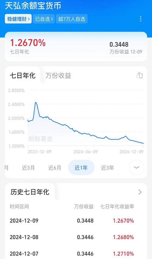 余月宝收益率_余额宝月收益率_余利宝收益率