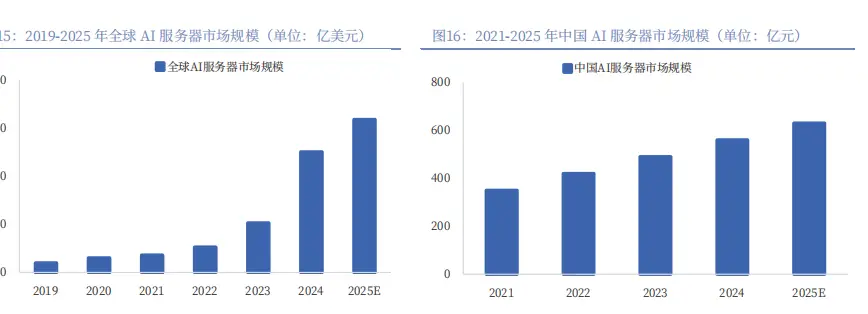 2026年机械行业年度策略报告：科技擎旗，周期共振