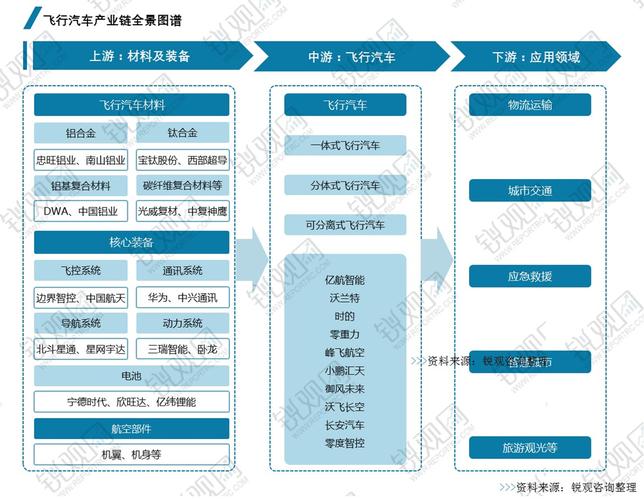 eVTOL大会今明召开！万亿低空经济启动，产业链哪些环节率先