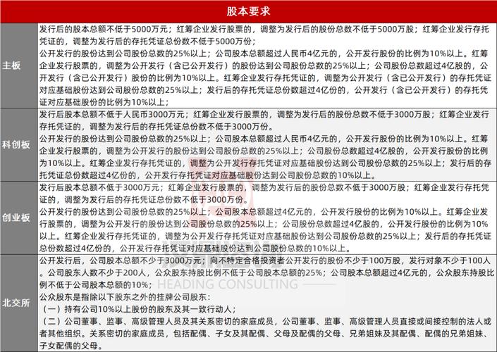 a股上市条件 多少万_a股上市条件和要求_港股上市条件
