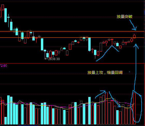 近半年大盘走势分析_上证指数技术分析_大盘走势分析