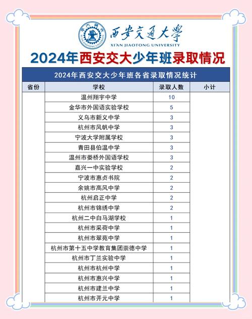 “少年班”47年：哪些高校还在招生？毕业生去了哪？