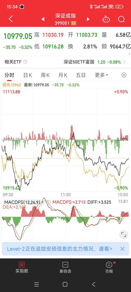 股票大盘走势图行情分析最新