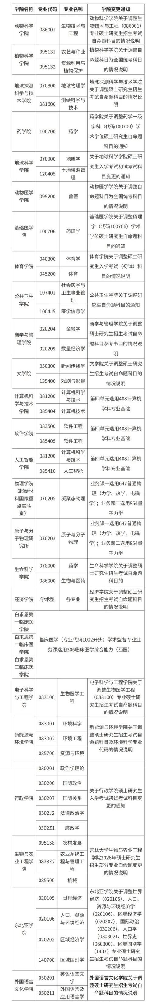 吉林大学行政学院2026年博士研究生“申请考核制”招生实施细