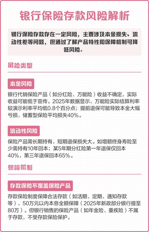 银行定期保险可靠吗？有风险吗？