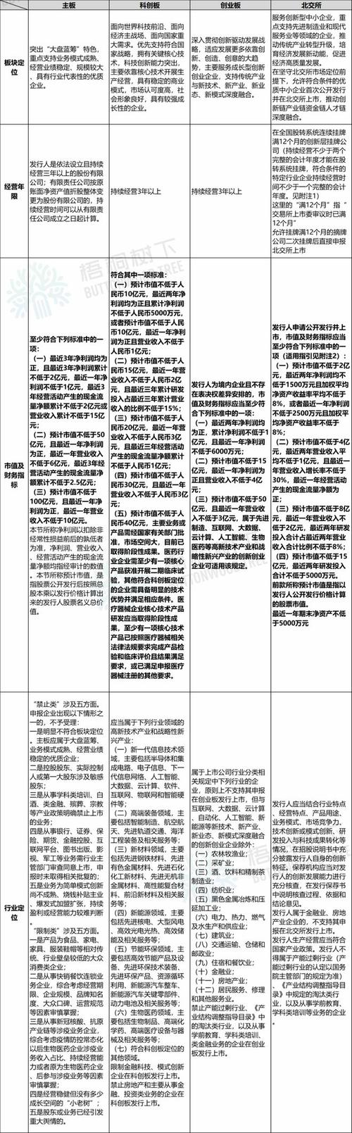 a股上市条件_全面实行股票发行注册制 主板科创板创业板市场定位 境内公司首次公开发行证券条件