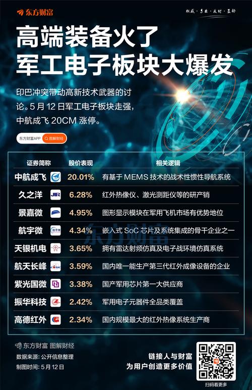 1.8涨停九板锋龙股份领衔军工AI机器人多主线爆发