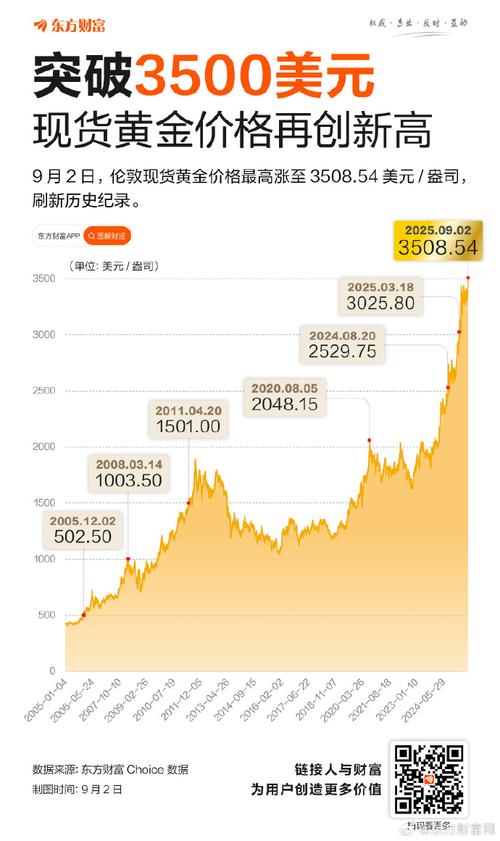 现在北京的黄金价格_国际金价历史新高_白银价格创纪录