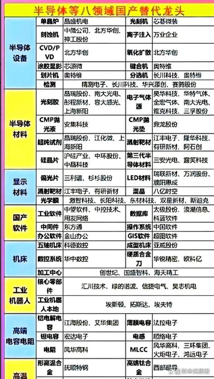 半导体设备国产替代破局，7家龙头股解析