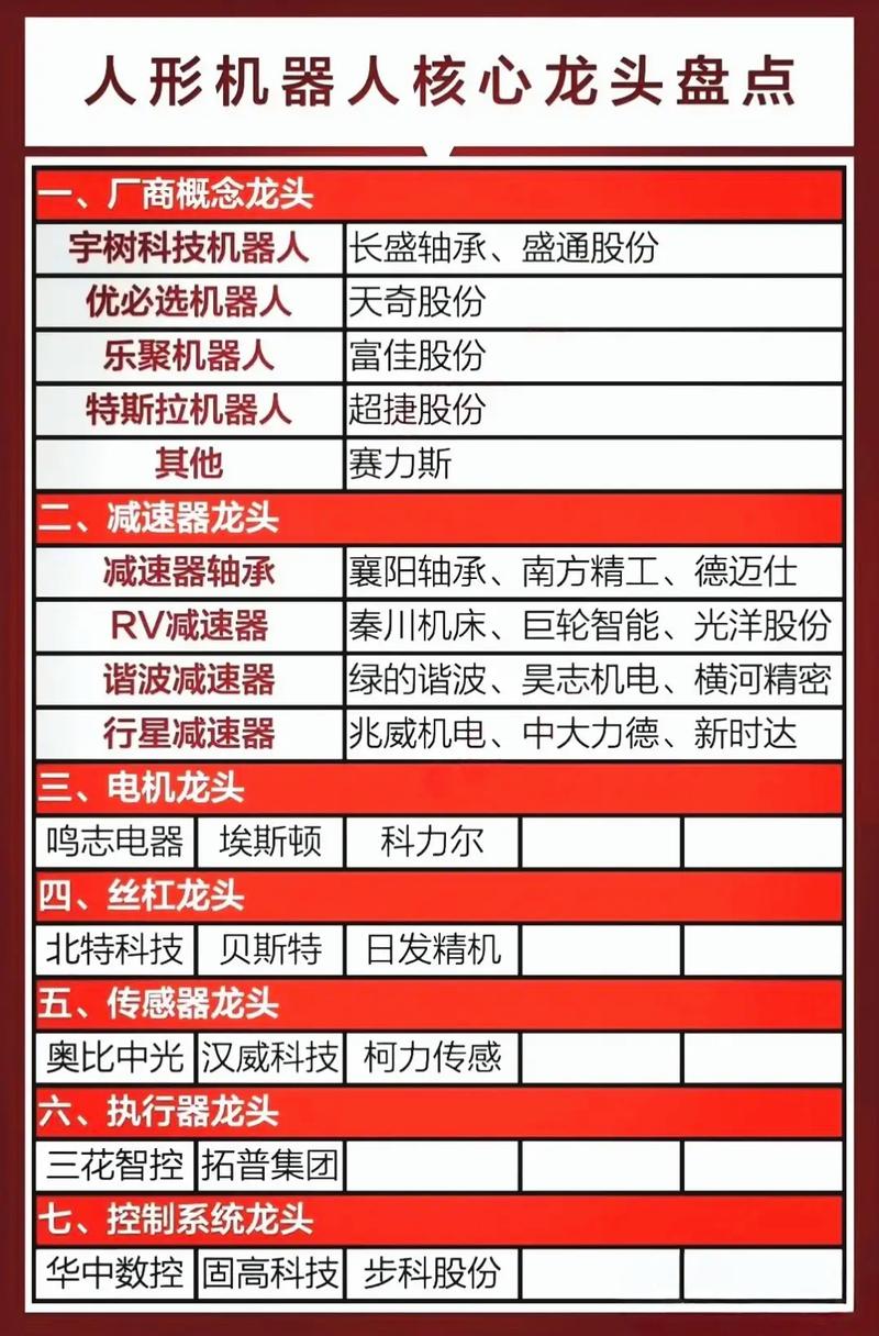 核心部件自主化对盈利影响_国产工业机器人竞争格局_机械设备的龙头股票