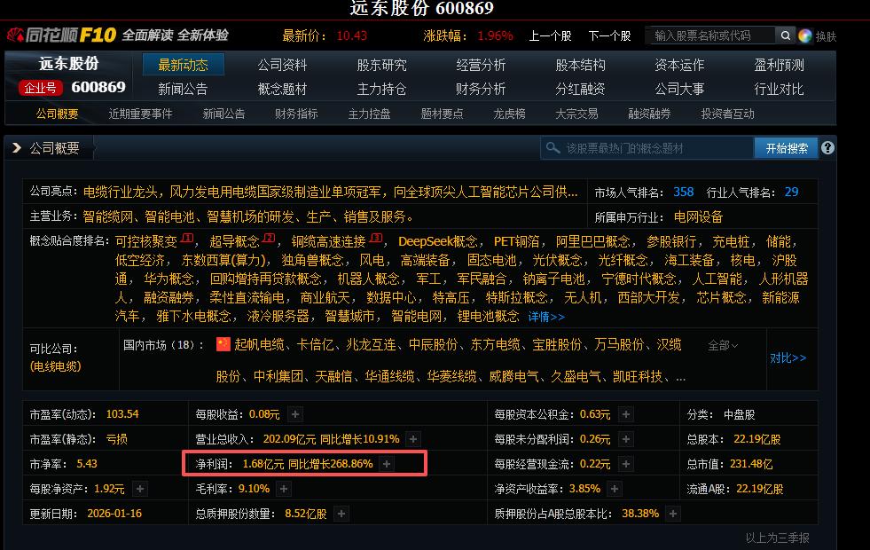 产品线全覆盖民营龙头电力设备_机械设备的龙头股票_高净资产收益率A股公司