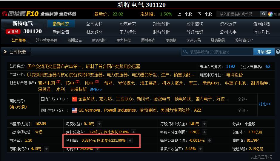 产品线全覆盖民营龙头电力设备_机械设备的龙头股票_高净资产收益率A股公司