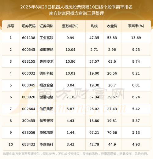 机械设备的龙头股票_机器人板块接棒_11天10板科技股