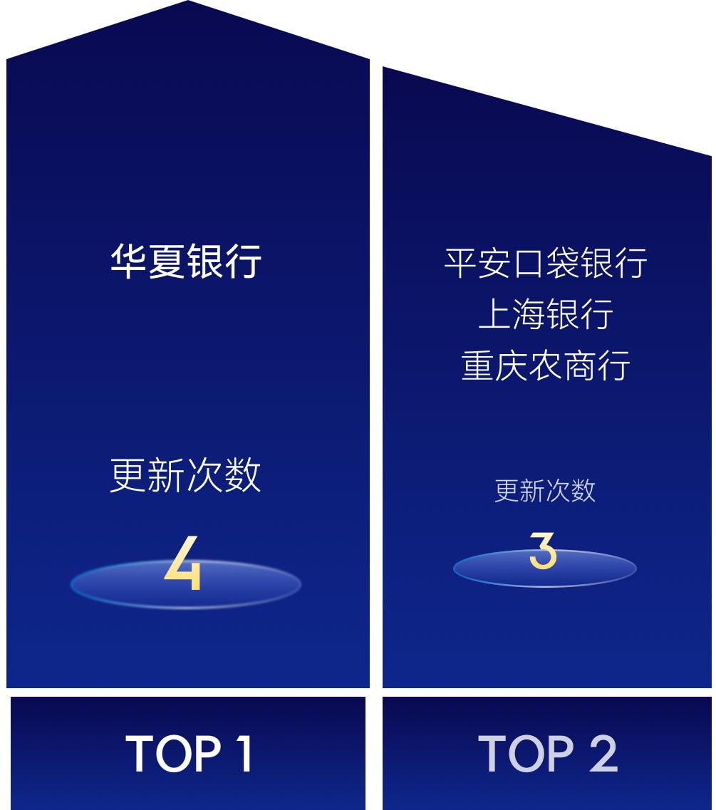 明细分类账软件_银行App更新_财富管理