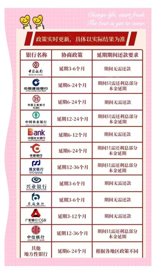 年底“房贷难” 成都多个银行放款时间延至明年