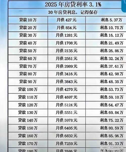 成都贷款中心 银行贷款利息8.8折