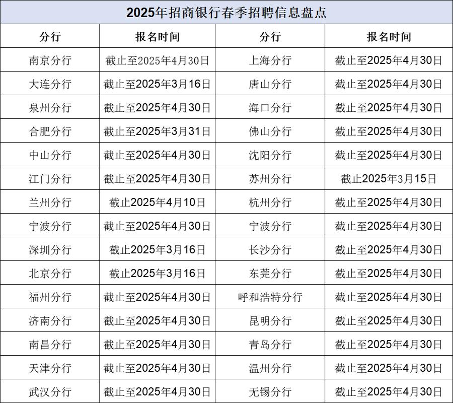 招商银行个人业务营业时间_招商银行上班时间_招商银行对公业务营业时间
