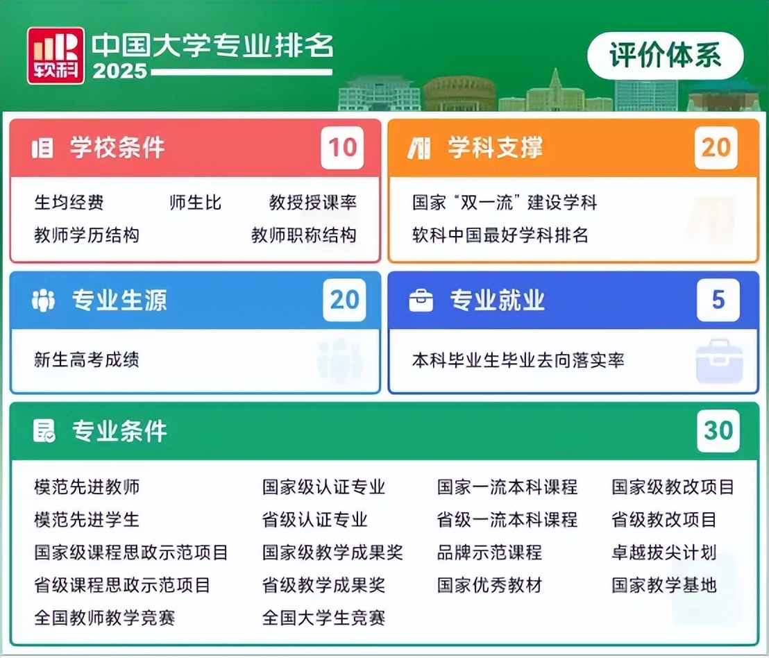 南京财经大学软科排名 2025_2025软科中国大学专业排名 南京财经大学_南京财经大学优势专业
