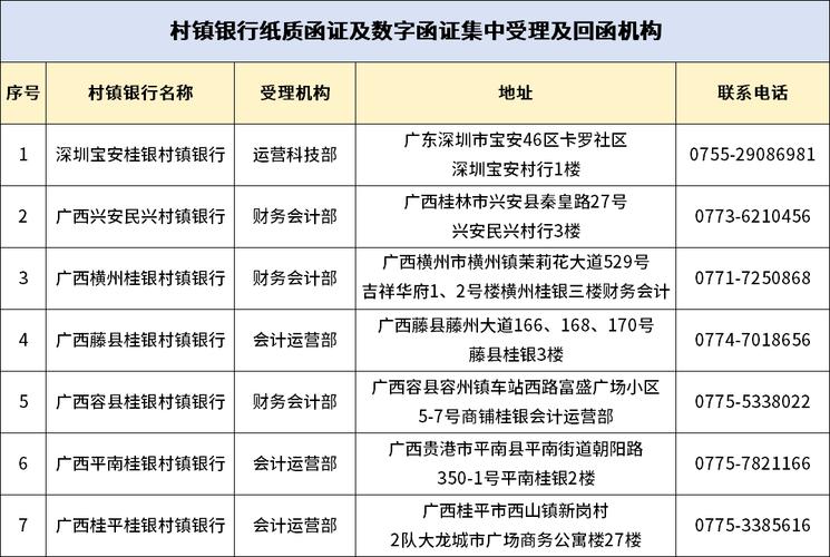 关于银行函证业务受理有关事项的公告(2024年7月1日起)