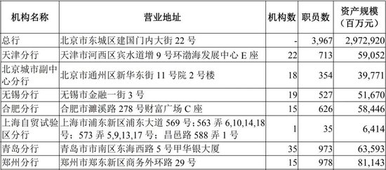 华夏银行审核要多久_华夏银行2026年工作会议_华夏银行分行人事调整