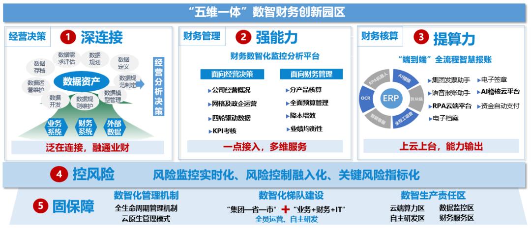 财智软件还更新么_财务数字化转型_业财融合数智化