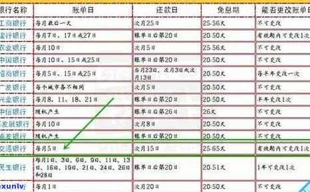 浦发银行信用卡逾期后果_浦发信用卡账单日19号_浦发银行信用卡还款日是几号