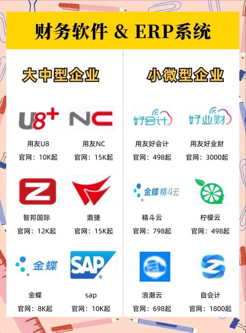 初创公司用什么财务软件？5大主流品牌解析与推荐