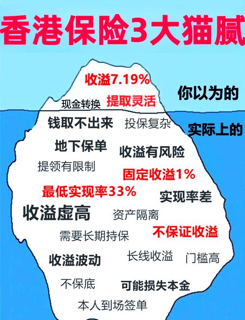香港保险内幕_咸郎平谈保险视频_内地人为何排队买香港保险