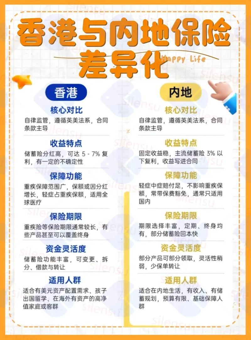 香港保险内幕_咸郎平谈保险视频_内地人为何排队买香港保险