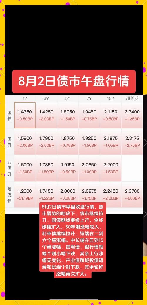 国债期货和股市的关系_国债期货市场走势解读_国债期货价格分析