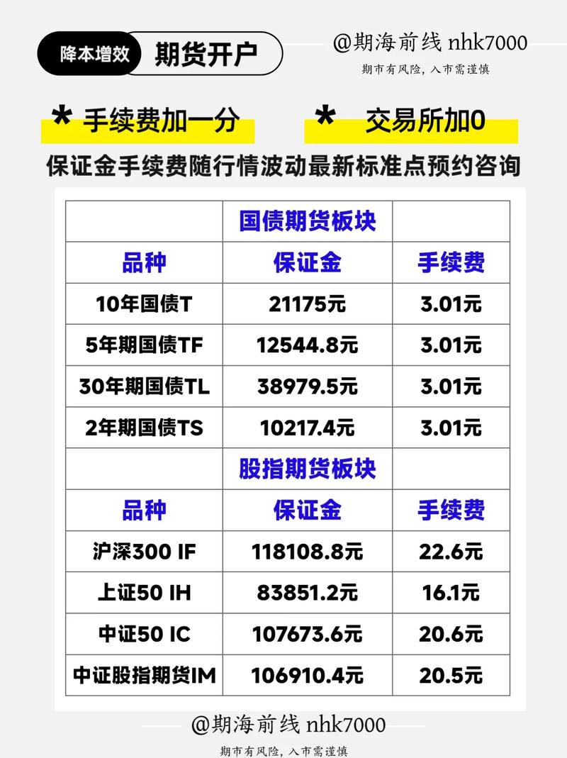 二三线地产股机会_国债期货和股市的关系_A股暴跌国债期货